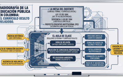 Lo que enseñan los colegios públicos cuando nadie está mirando