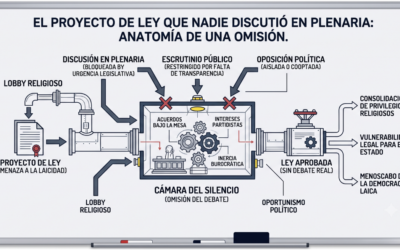 El proyecto de ley que nadie discutió en plenaria